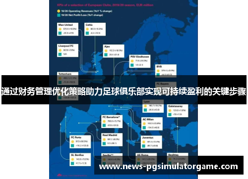 通过财务管理优化策略助力足球俱乐部实现可持续盈利的关键步骤 通过财务管理优化策略助力足球俱乐部实现可持续盈利的关键步骤