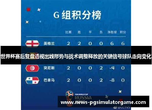 世界杯赛后复盘透视出线形势与战术调整释放的关键信号球队走向变化